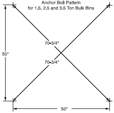 Anchor Bolt Pattern